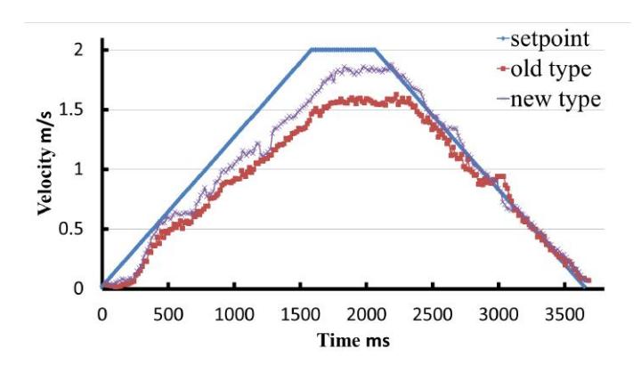 Fig. 5. Speed responses