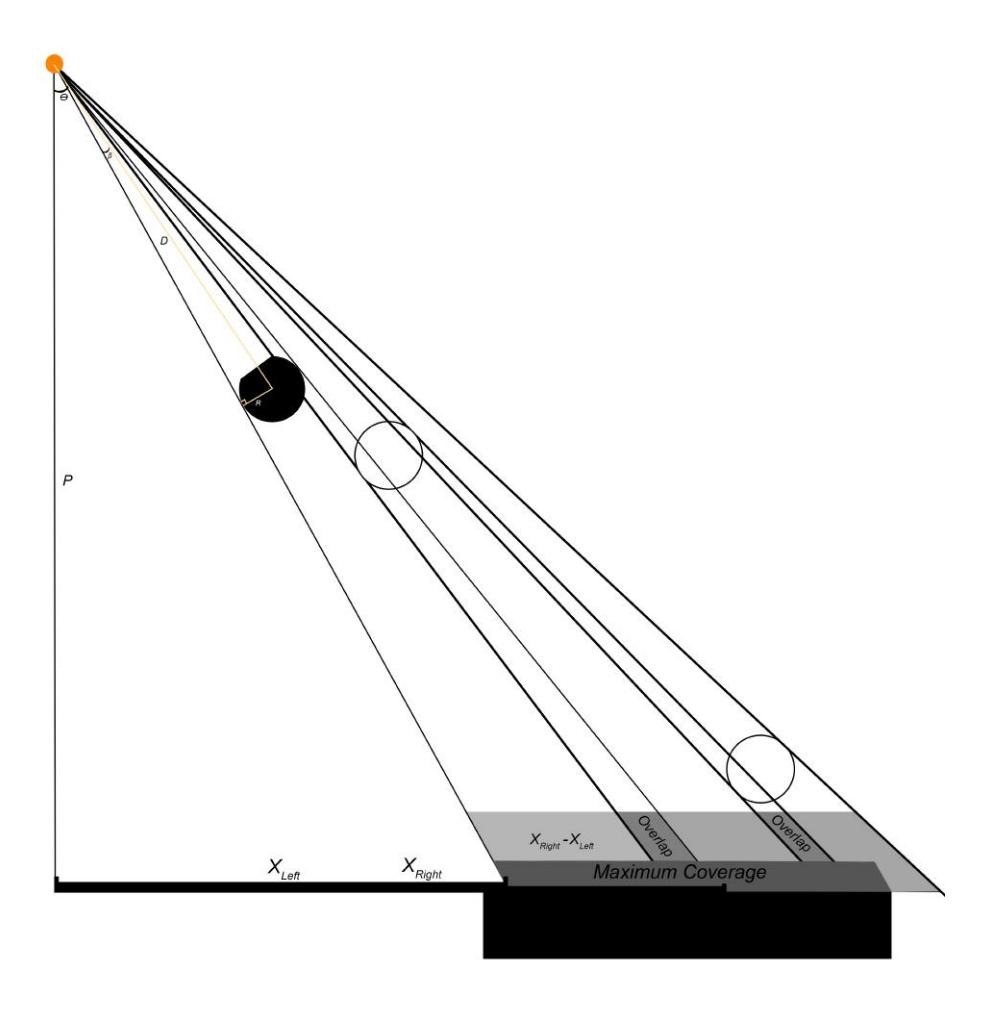Fig. 7. Goal Overlay