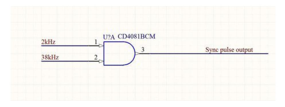 Fig. 11. data syncing with and gate