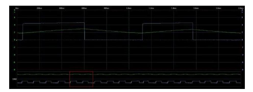 Fig. 12. Transmitter input pulse