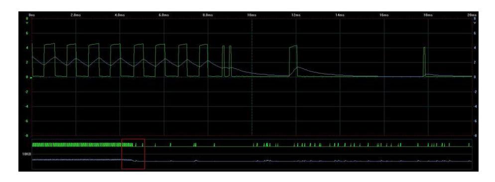 Fig. 13. Blue-Rc input, Green-Rc output (in connect and disconnect situations)