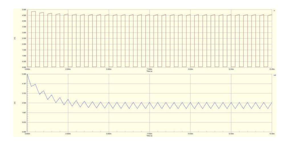 Fig. 14. Sensor Output diagram