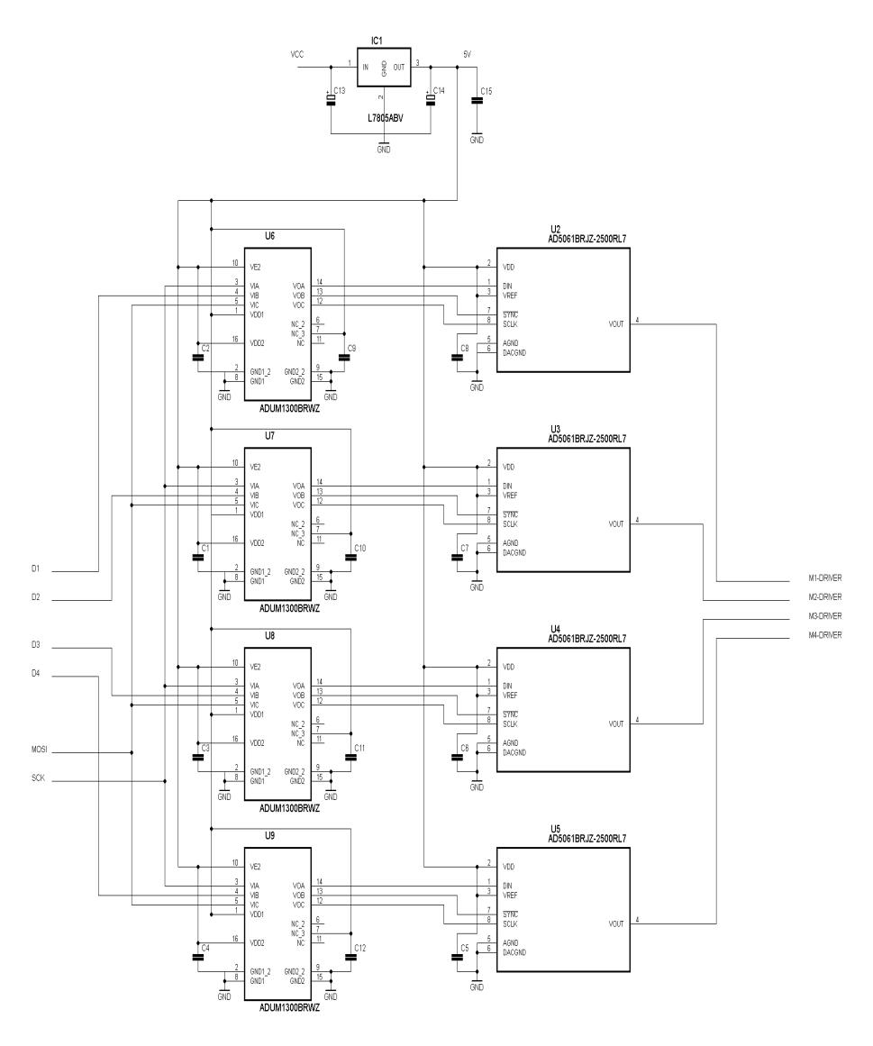 Fig. 3. Digital Isolators and DAC's Schematics