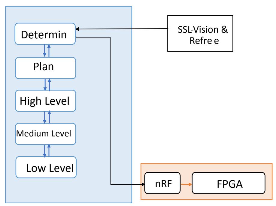 Fig. 7. Block diagram of computer software