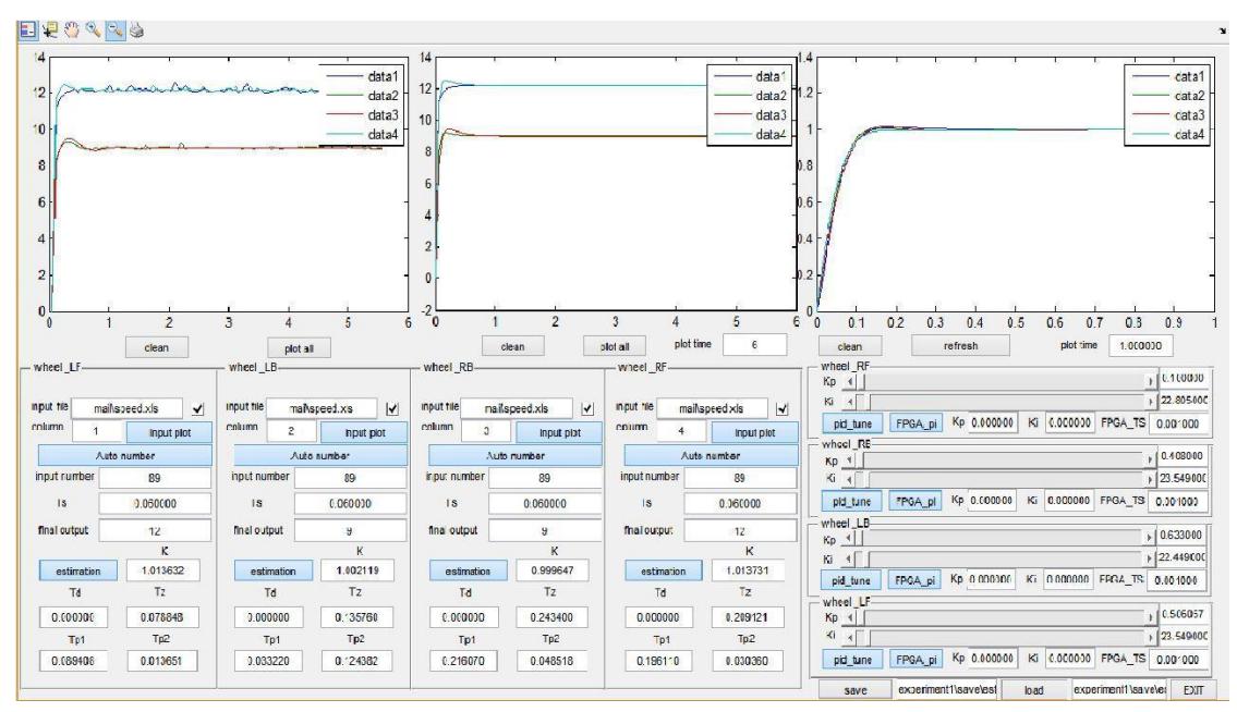 Fig. 9. Screenshot of Motor sampler software in MATLAB