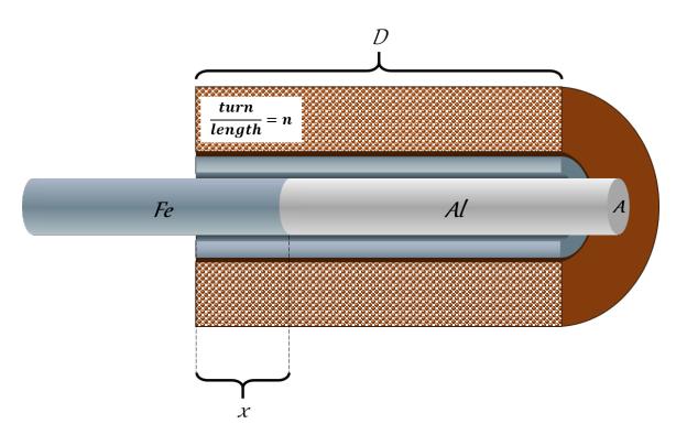 Fig.7. kicker's material
