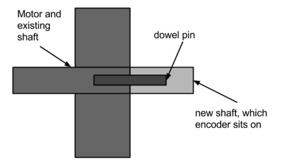 Fig. 1. Diagram of encoder design.