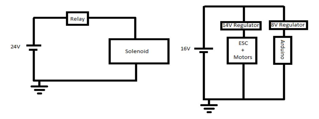 Power supply to robot components