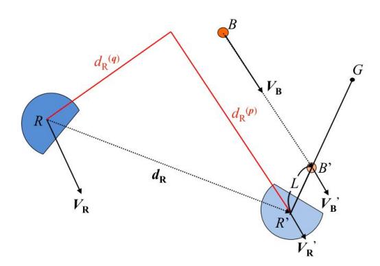 Geometric relation between robot and ball in dynamic ball kicking.