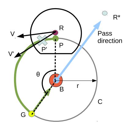 Overview of the circle moving pass