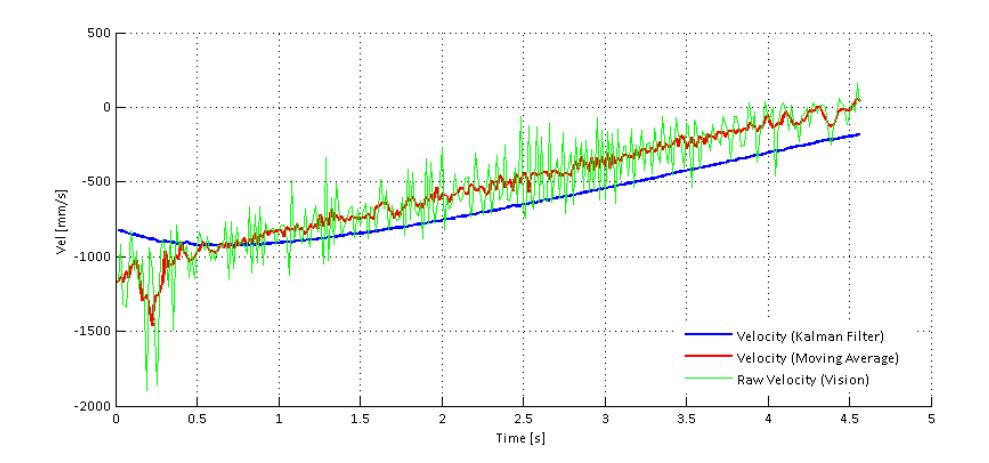 Ball Velocity estimation using a Kalman Filter