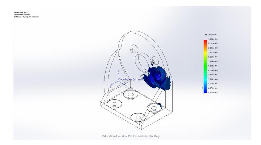 Fig. 4. Finite Element Analysis of a Drivetrain mount