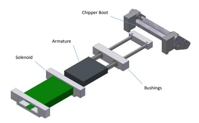 Fig. 5. Exploded View of the chipper. The green represents the ABS plastic body piece of the Solenoid