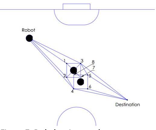 Figure 7: Pathplanning graph