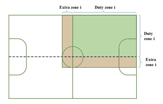Fig. 4. Definition of Duty Zone and Extra Zone for one camera
