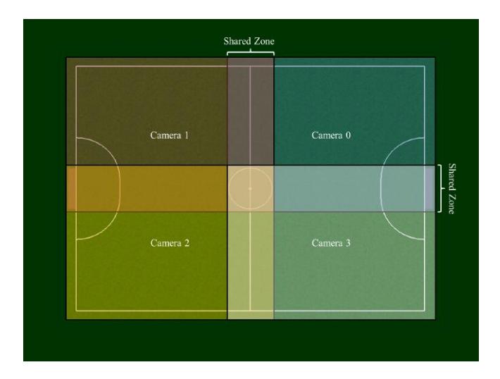 Fig. 5. Shared Vision Zones between the 4 cameras