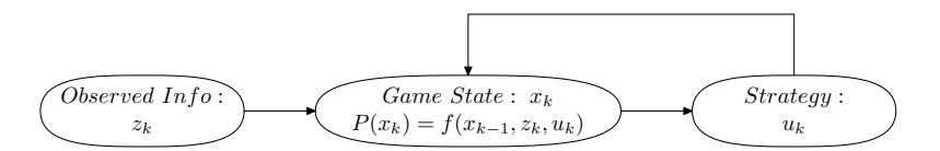 Fig. 3. Bayes-based evaluation method