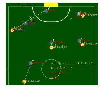 Fig. 7. a part of defense script Fig. 8. defense simulation