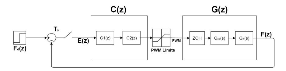 Digital speed controller