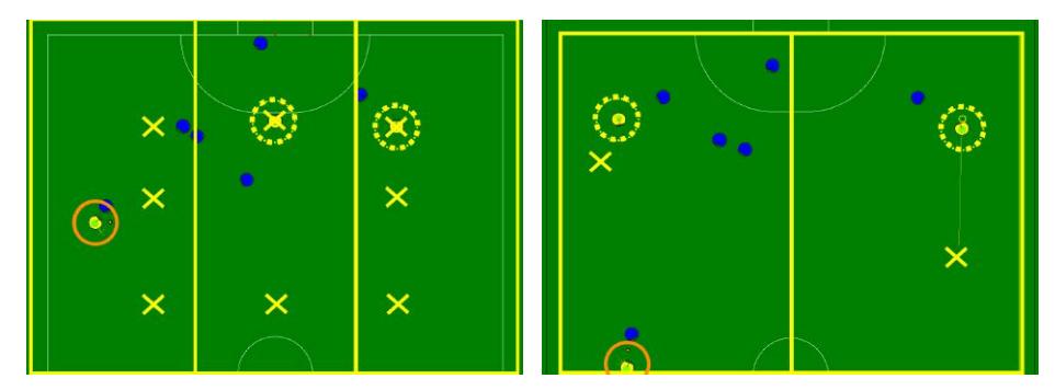 Comparison of the 2014 and 2015 offense (yellow team). In both, the PA (orange solid circle) behaves reactively, but the SAs (dashed yellow circles), within their zones (yellow rectangles), are more reactive in (b), choosing promising receiving locations (yellow Xs) rather than default guard locations in (a).