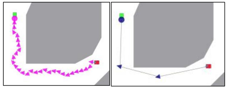 Simplifying the RRT path