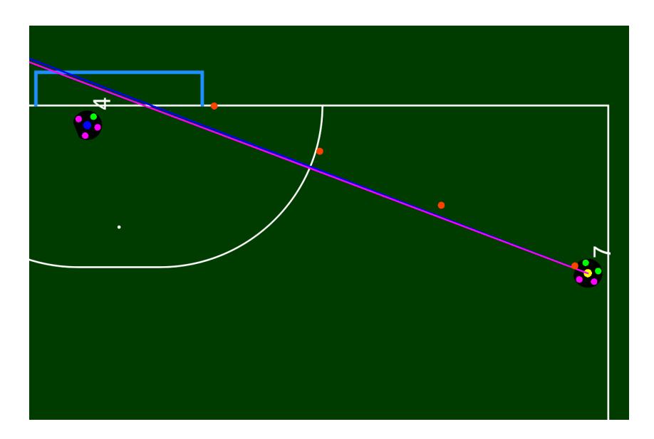 Fig. 1. Corner kick with ball trajectory