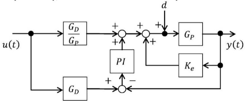 Fig. 6. Block diagram of control circuit