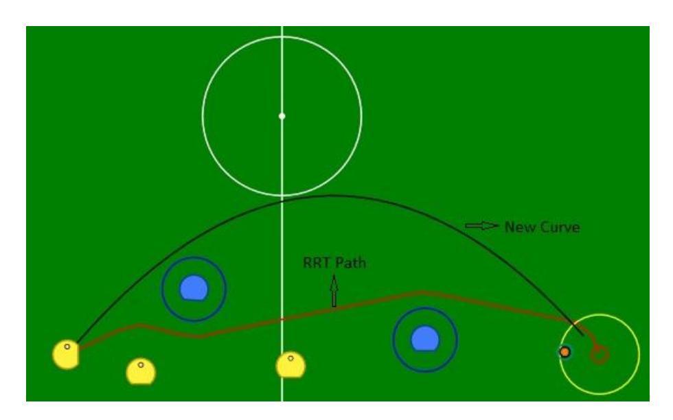 Fig. 7. Comparison between RRT and Simple Motion Planningl