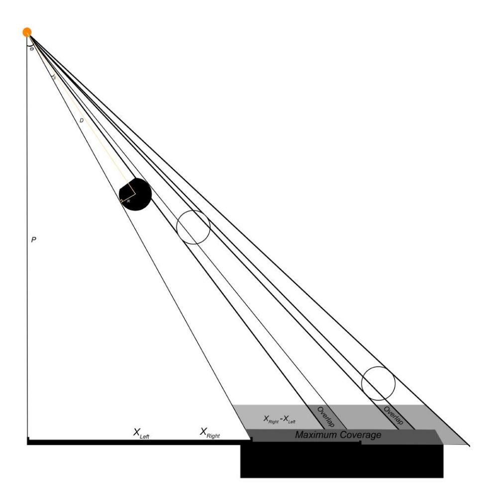 Fig. 9. Goal Overlay