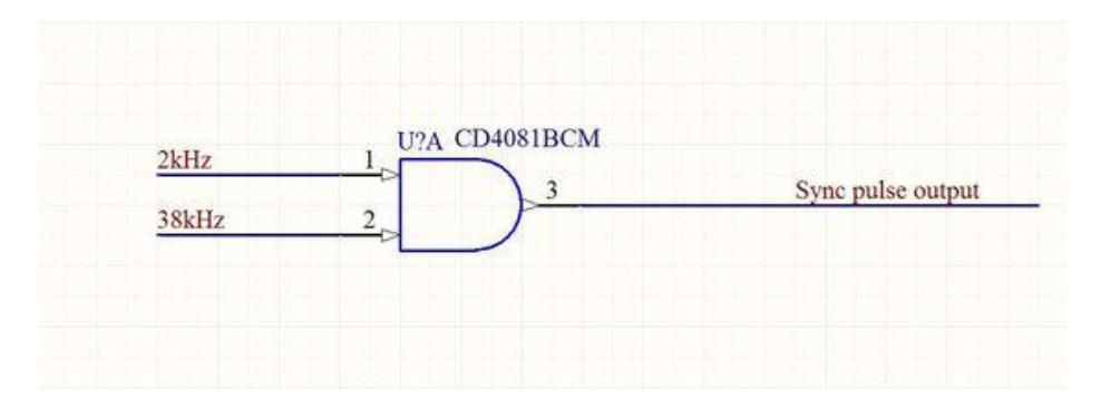 Fig. 13. data syncing with and gate
