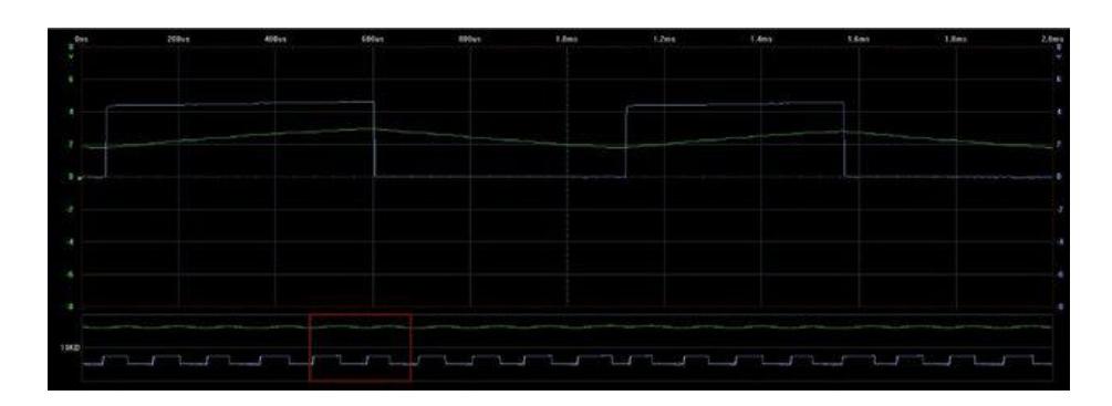 Fig. 14. Transmitter input pulse