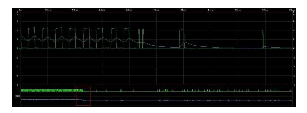 Fig. 15. Blue-Rc input, Green-Rc output (in connect and disconnect situations)