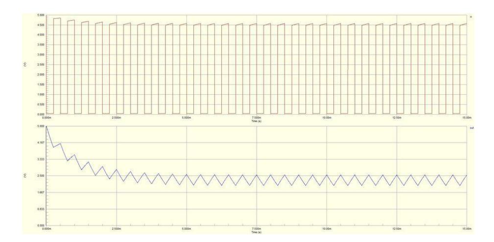 Fig. 16. Sensor Output diagram