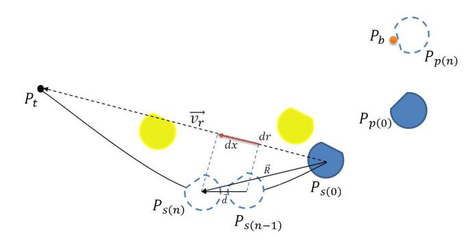 Fig. 6. Pass-shoot synchronization.