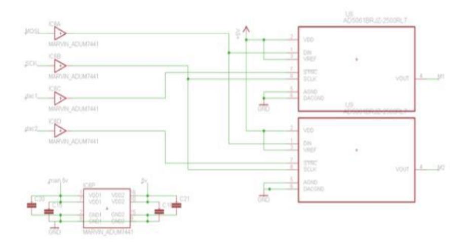 Fig. 6. DAC and Isolator Connections