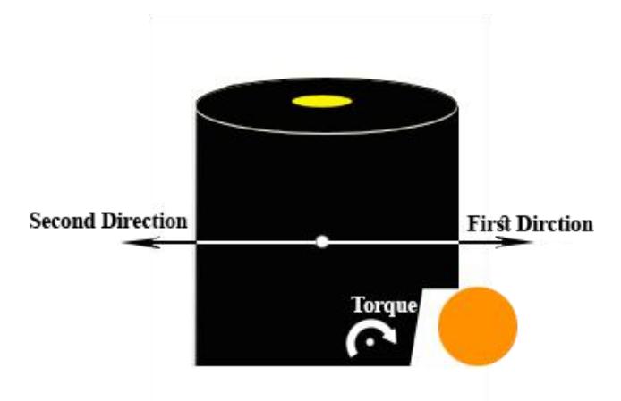 Robot and applied forces