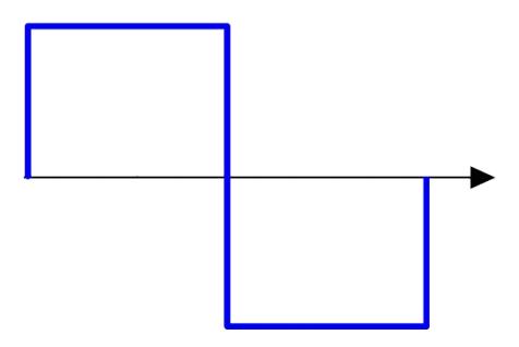 Applied forces diagram