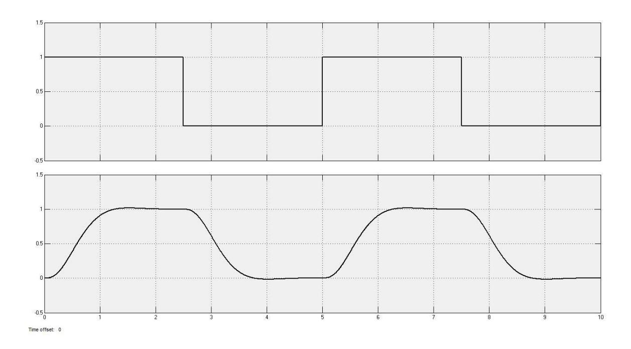 Applied forces diagram before and after applying minimum jerk trajectory control rule