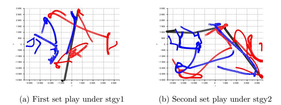 Traces of robots and ball (stgy1 and stgy2 are different strategies.)