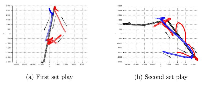 Traces of primary robots and ball