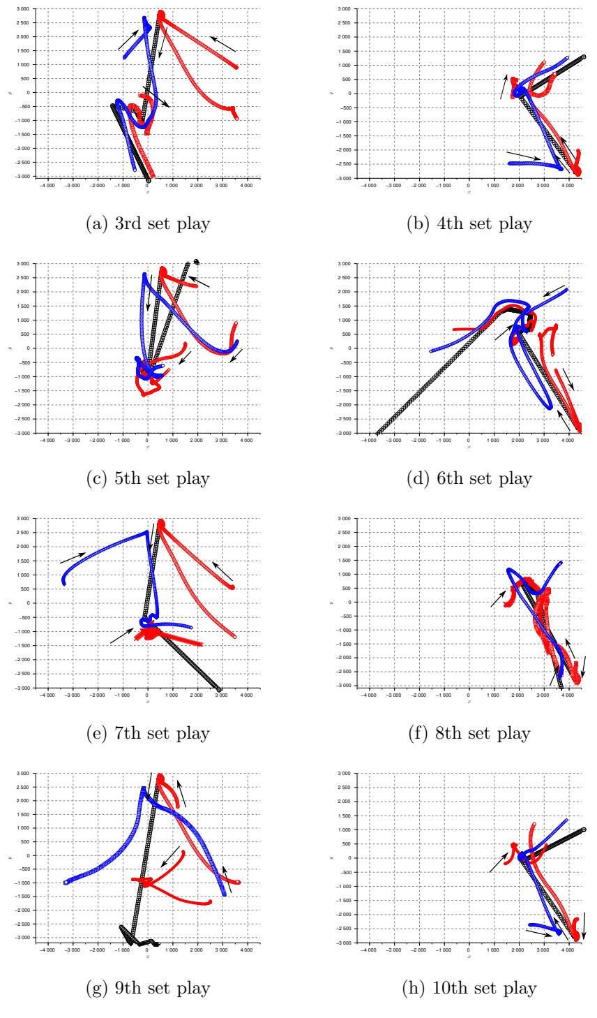 Traces of primary robots and ball (learning process)