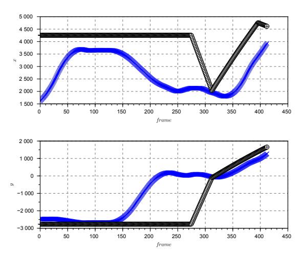 Time chart of trace (4th set play)