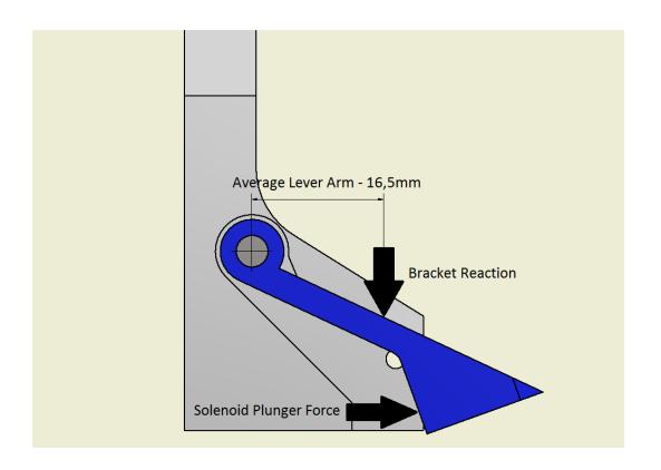 New Chip Kick Diagram