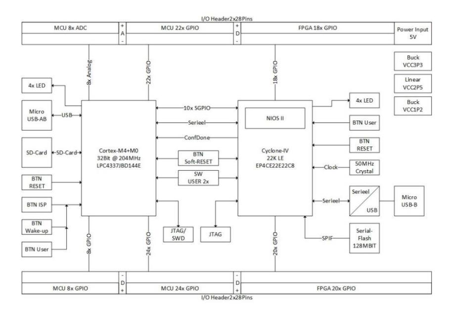 Fig. 4: System Diagram Hardware CPU