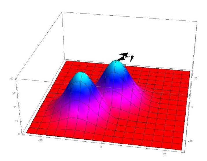 Fig. 6: Scalar energy representation of two robots