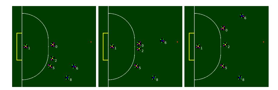 Fig. 6. center back coordination