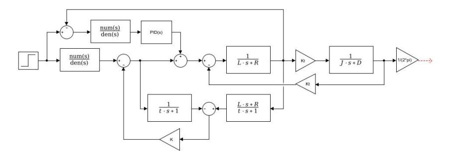Fig. 15. Block control diagram of 2 degree of freedom control system including disturbance observer