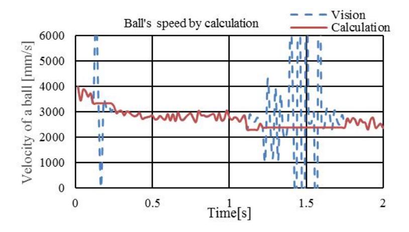 Fig. 17. Smoothing processing by use of arithmetic average and variance