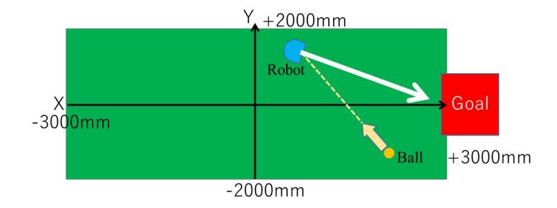 Fig. 20. Experimental configuration