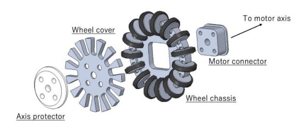 Fig. 5. Wheel unit of 2016 model (inconvenient)